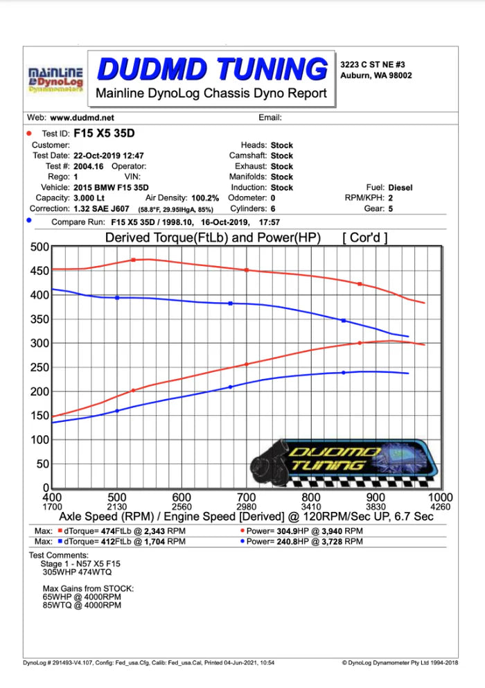 2014-2018 BMW F15 X5 35D - N57 Diesel EDC17 - Performance DDE ECU Tuning [DUDMD Tuning]