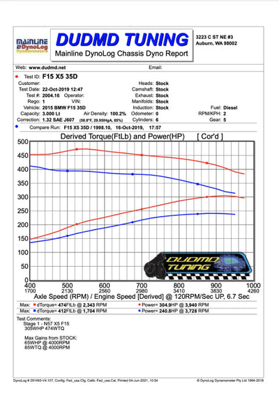 2014-2018 BMW F15 X5 35D - N57 Diesel EDC17 - Performance DDE ECU Tuning [DUDMD Tuning]