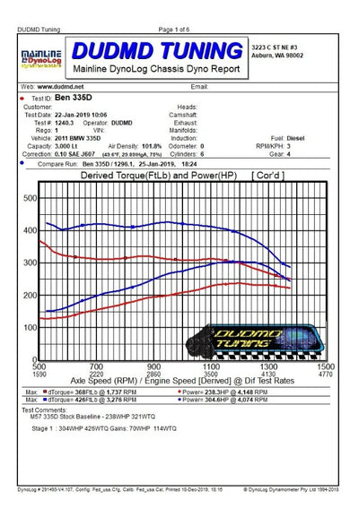2009-2013 BMW E70 X5 35D - USA M57 - Performance DDE ECU Tuning [DUDMD Tuning]